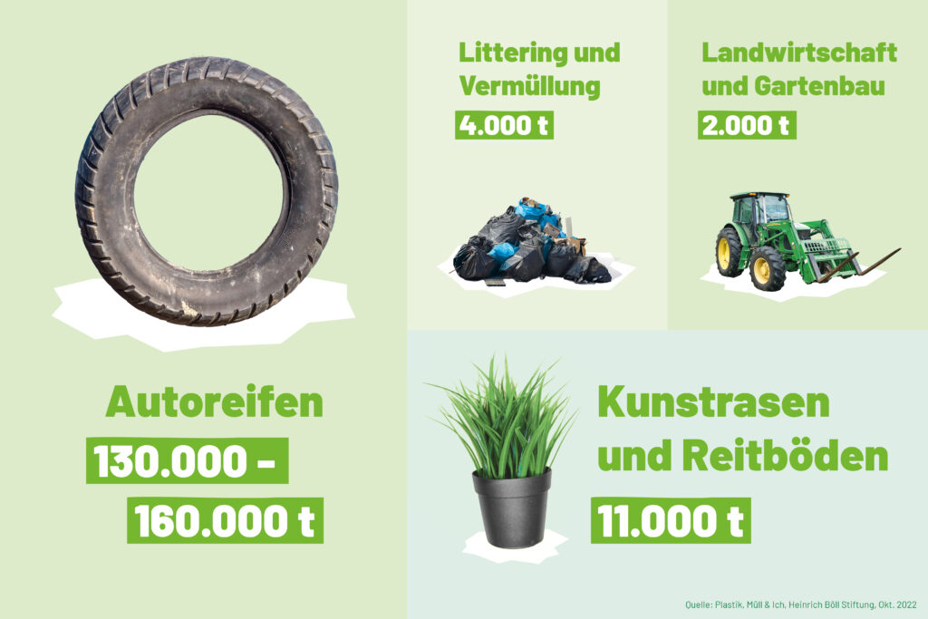 Vier Quellen für Mikroplastik im Boden: Autoreifen, Littering/Vermüllung, Landwirtschaft & Kunstrasen